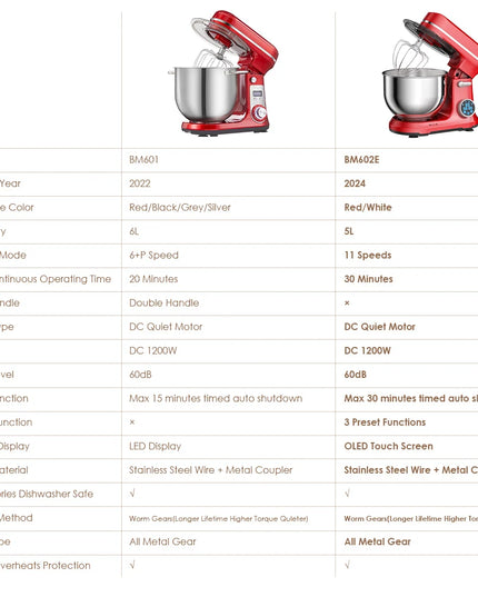 BioloMix Kitchen Food Stand Mixer, 1200W 11-Speeds DC Motor, Digital OLED Screen, Electric Food Mixer with Dough Hook, Whisk