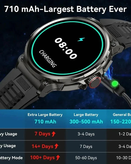 New 1.85-inch Ultra HD Smart Watch GPS Track Bluetooth Call 710 Mah Large Battery Sports Fitness smartwatch For Huawei Xiaomi